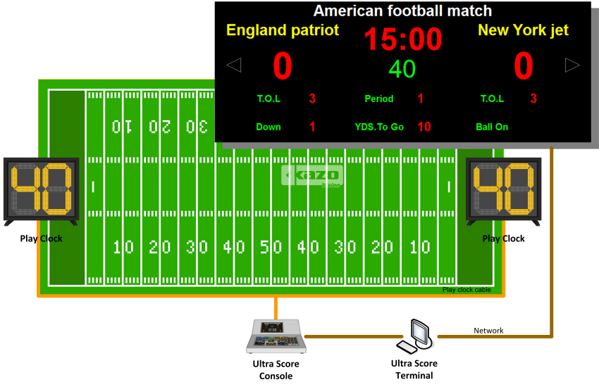 美式橄榄球比赛记分系统框图