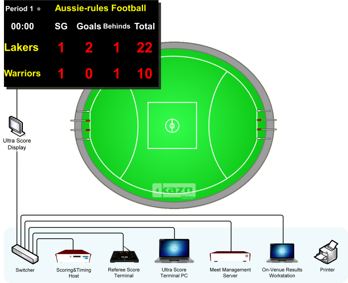 澳式橄榄球比赛记分系统框图