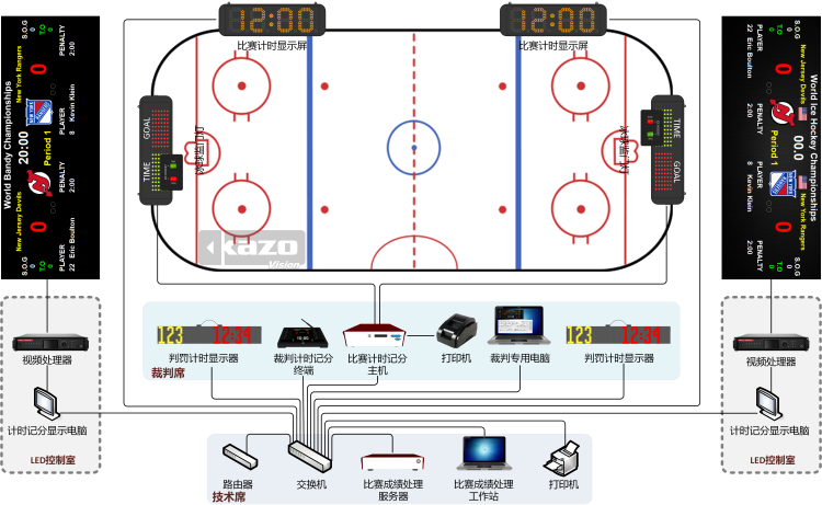 班迪球比赛记分系统框图