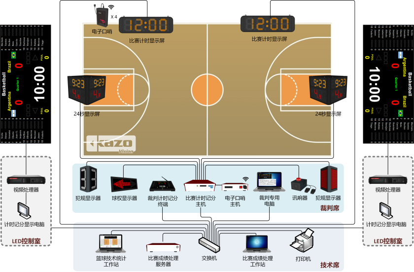篮球比赛记分系统框图