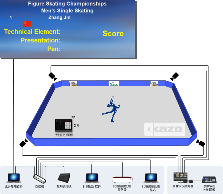 花样滑冰比赛记分系统