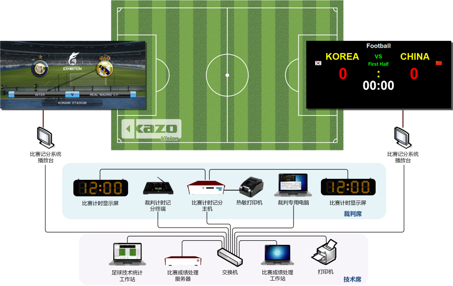 足球比赛记分系统框图