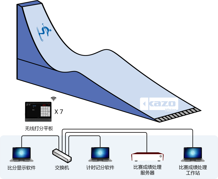 自由式滑雪比赛记分系统