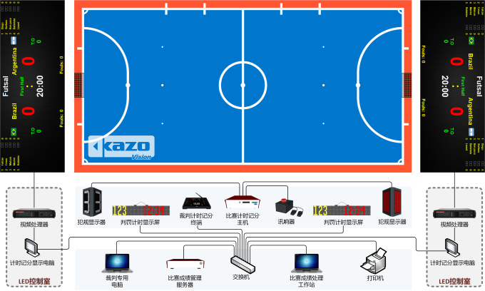 五人制足球比赛记分系统框图