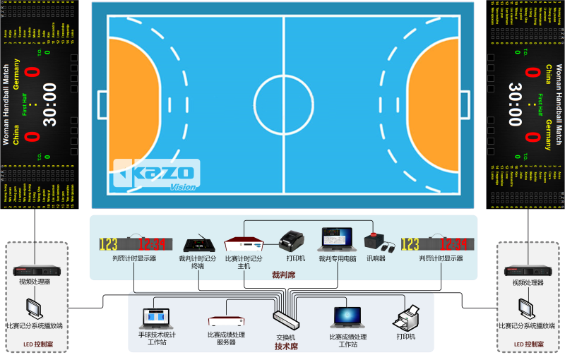 手球比赛记分系统框图