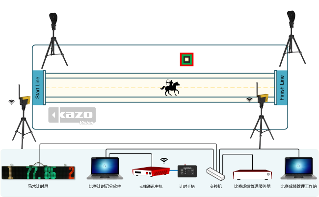 骑射比赛记分系统框图