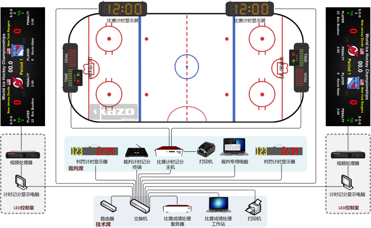 冰球比赛记分系统框图