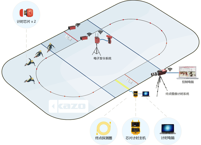 冰上速滑比赛计时系统框图