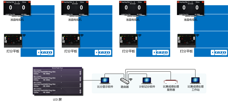笼式网球比赛记分系统框图