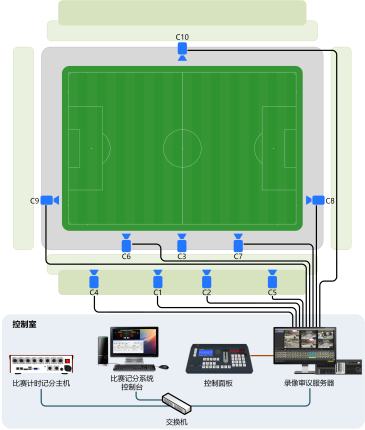 足球录像审议系统图