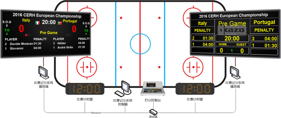 轮滑曲棍球比赛记分系统框图