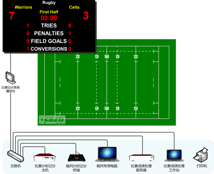 英式橄榄球比赛记分系统框图