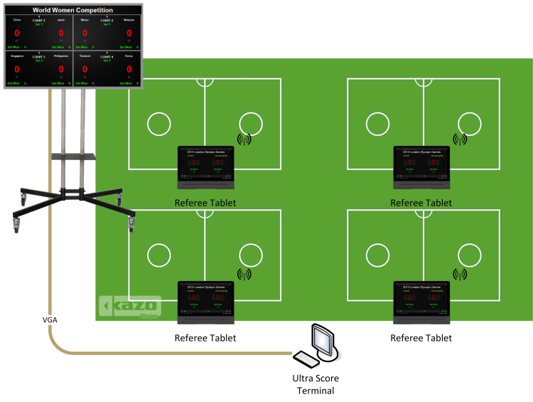 藤球比赛记分系统框图