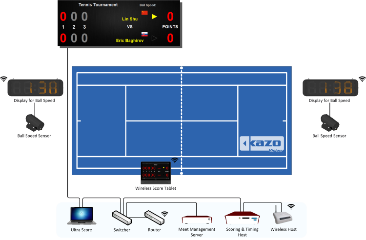 网球比赛记分系统框图