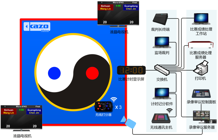 武术短兵记分系统框图